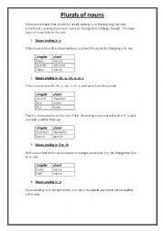 English Worksheet: plural of nouns