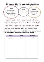 Noun, Verb and Adjective Worksheet