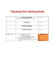 English Worksheet: Speaking Test Guide