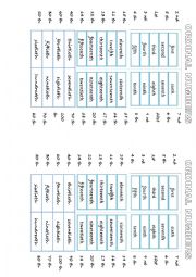 English Worksheet: Ordinal numbers