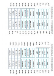 English Worksheet: Ordinal numbers