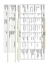 Verb Question and Modal Chart