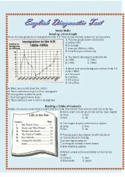 Diagnostic Test