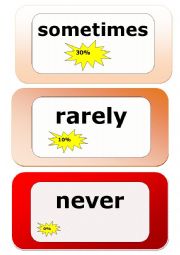 Adverbs of Frequency