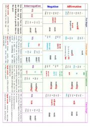 Basic Tenses Table