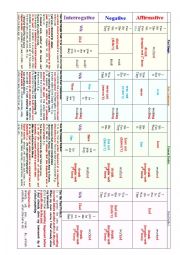 Basic Past Tenses Table