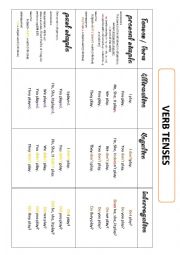 tenses review