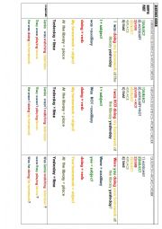 word order - simple continuos