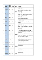 English Worksheet: Months of the year