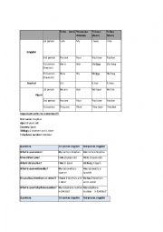 English Worksheet: 1st person singular and 3rd person singular 