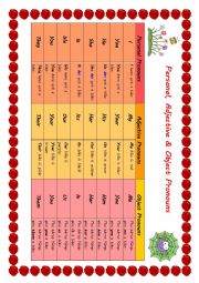 Personal, Adjective and object pronouns