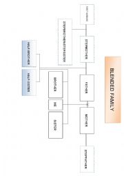 BLENDED FAMILY - FAMILY TREE