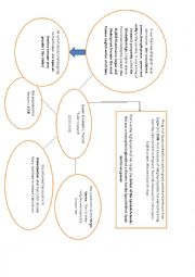 English Worksheet: queen elizabeth I , main facts 