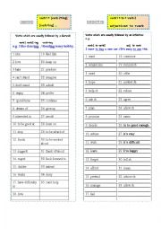 Gerund Vs. Infinitive (Chart with the most common verbs)