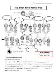 The British Royal Family tree