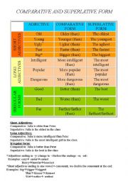 Comparative and superlative forms