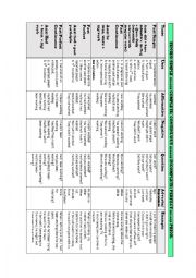 Past Tenses (All) Summary