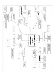 English Worksheet: a Thematic Unit Plan