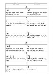 English Worksheet: READING RULES: vowels in open and closed syllables