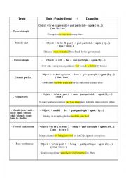 English Worksheet: passive and active