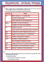 GRAMMAR - MODAL VERBS