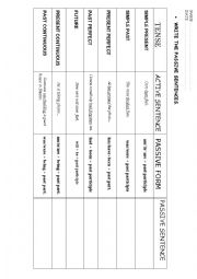 English Worksheet: Passive transformation