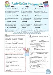 Indefinite Pronouns