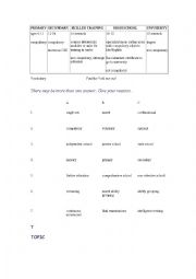 English Worksheet: Trinity Level 7 GESE