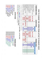 English Worksheet: TABLE OF PASSIVE VOICE