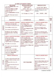 English Worksheet: Active and Passive Voice study Sheet