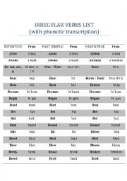 English Worksheet: Irregular Verbs List (with Phonetic transcription)