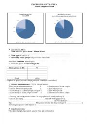 Analyzing figures on SouthAfricas Ethnic Composition