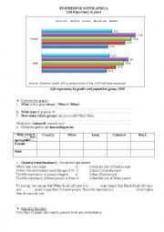 English Worksheet: Analyzing figures on SouthAfricans life expectancy by ethnic group