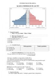 English Worksheet:  Analyzing figures on populations distribution by age and gender