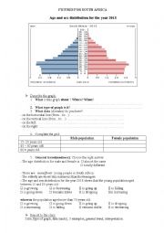  Analyzing figures on populations distribution by age and gender