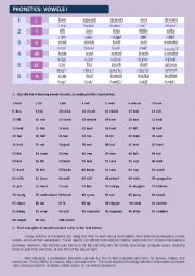 PHONETICS: VOWELS 1st part