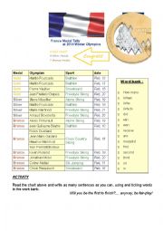 English Worksheet: France Medal Tally at 2014 OG