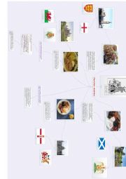 English Worksheet: British breakfast-mindmap