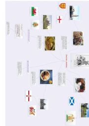 British breakfast-mindmap