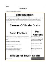 English Worksheet: Brain Drain