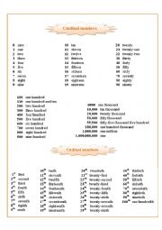 English Worksheet: Numbers