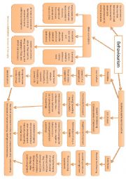 Behaviourism Concept Map