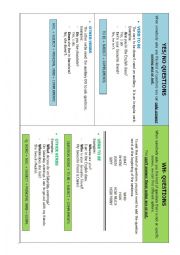 English Worksheet: YES/NO QUESTIONS vs WH QUESTIONS