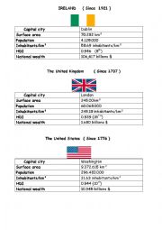 Comparisons with three countries