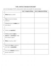 English Worksheet: TOEFL Writing Test Overview Activity for Classrooms