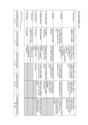 English Worksheet: Narrative Rubric