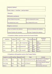 English Worksheet: Present Perfect