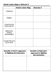 Comparison of Martin Luther King and Malcolm X