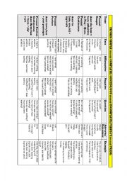 English Worksheet: Present Tense Summary