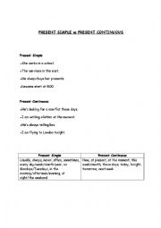 English Worksheet: present simple vs present continuous